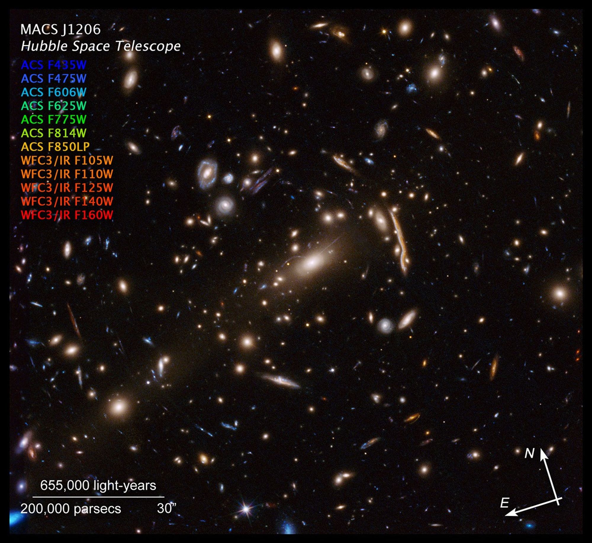 Galaxy Cluster MACS J1206 with compass and scale