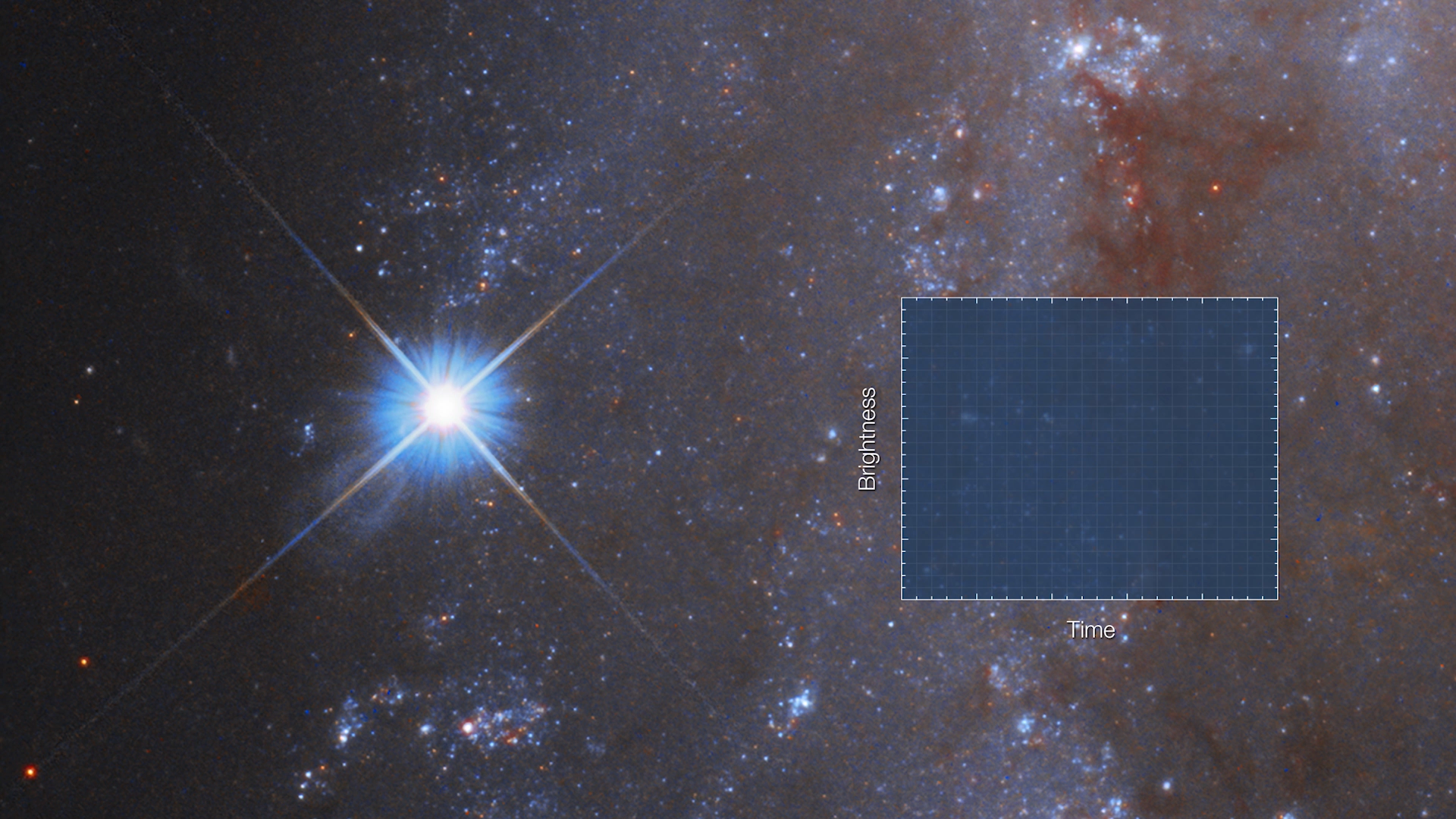 Supernova in NGC 2525 with brightness graph