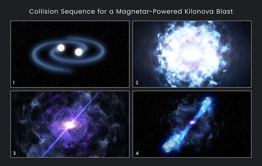 Collision Sequence for a Magnetar-Powered Kilonova Blast Illustration