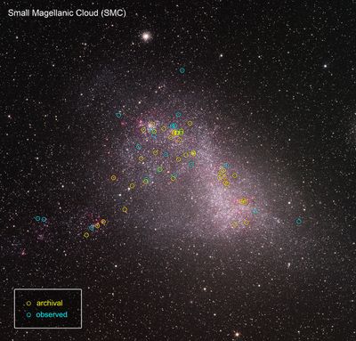 ULLYSES Targets in the SMC