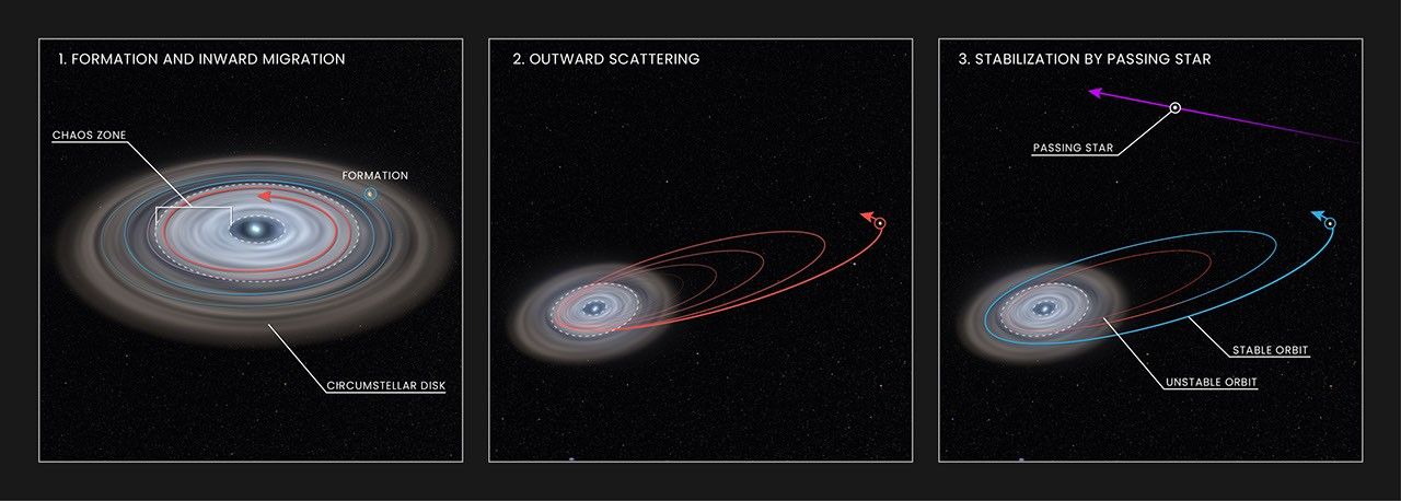 Artist's Illustration of Exoplanet HD 106906 b's Orbit