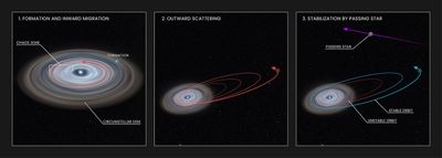 Artist’s Illustration of Exoplanet HD 106906 b’s Orbit