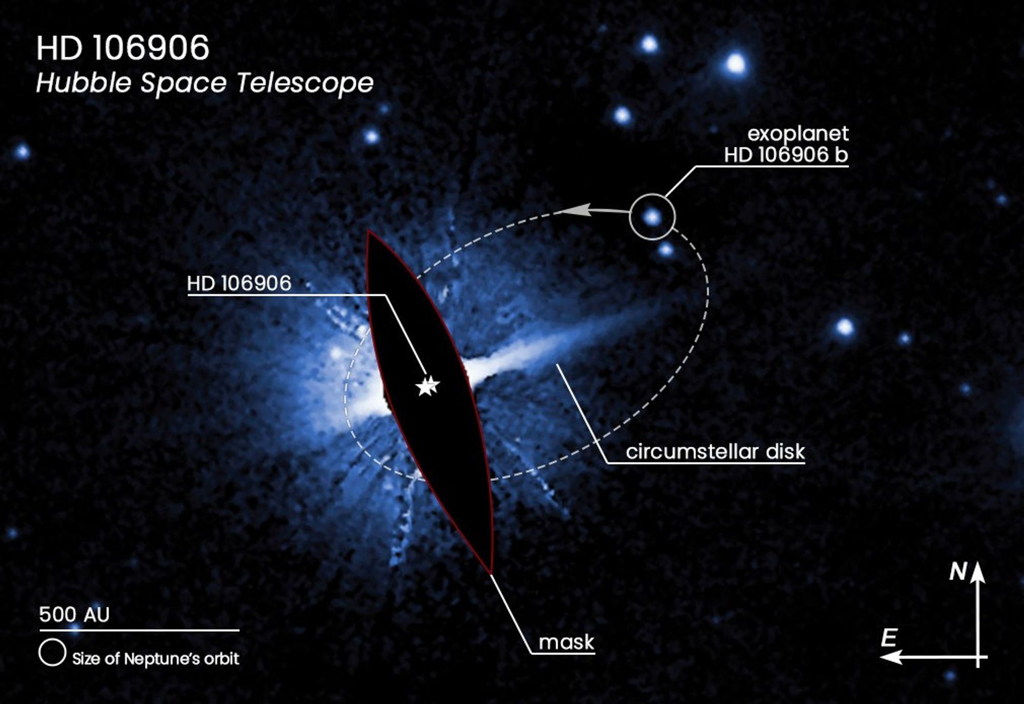 Exoplanet HD 106906b with compass and scale