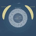 A square illustration of our solar system from above, with the Sun at the center, out to the orbit of Jupiter.