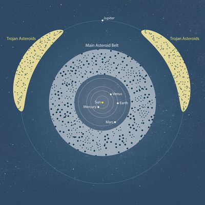 Illustration of Asteroid Belts