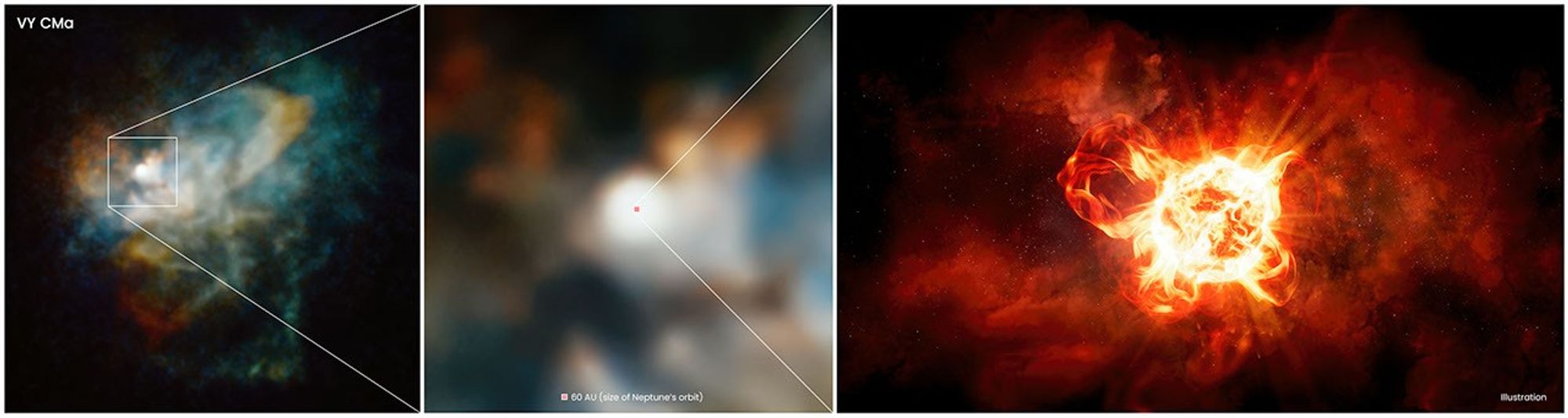 Left: multi-color Hubble view of the nebula surrounding the star. Middle: closeup Hubble view of the region around the star