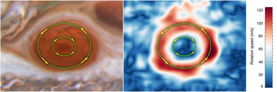 Jupiter's red spot with ellipses and arrows denoting velocities at different radii.