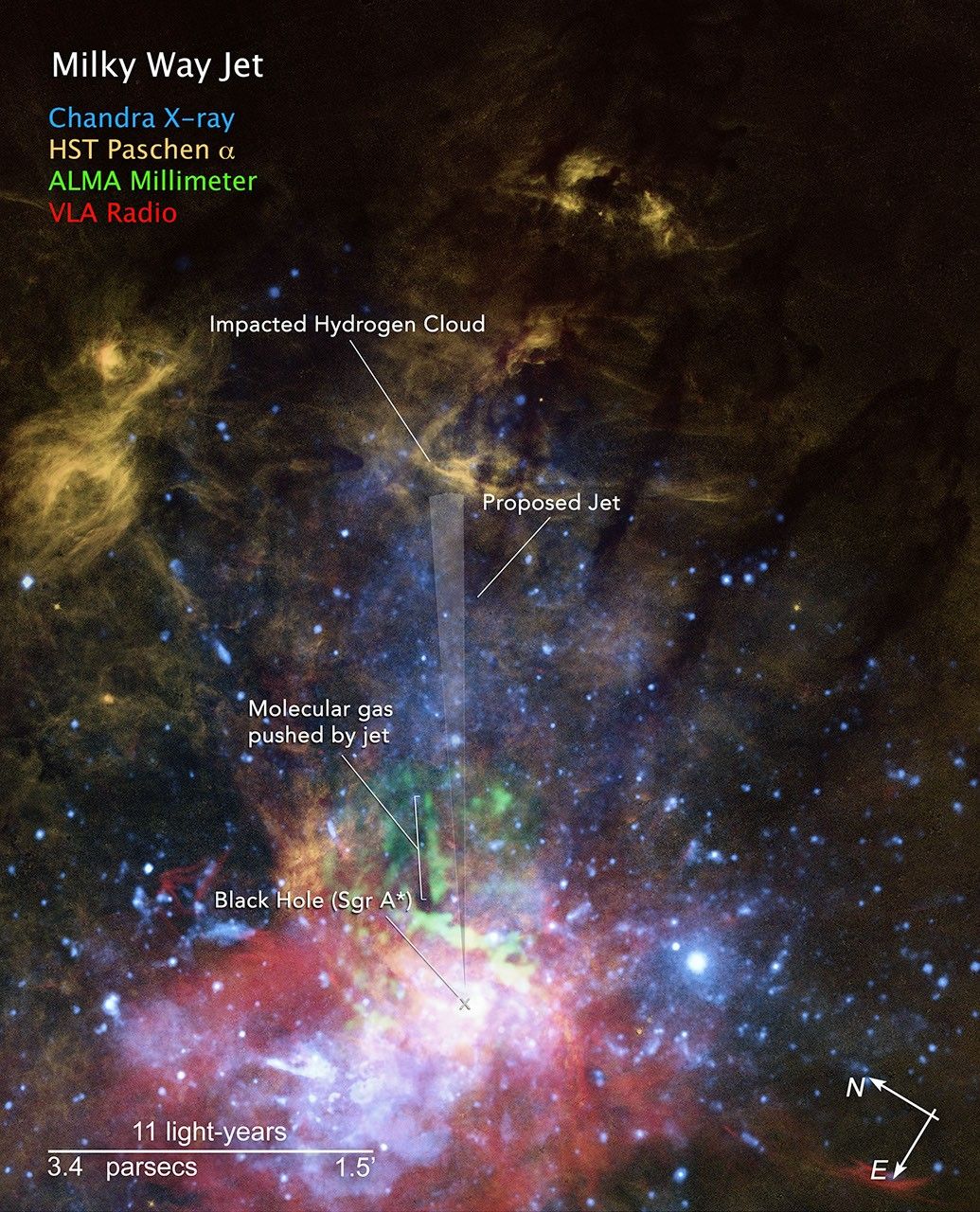 Compass image for a multiwavelength composite view of the proposed mini-jet at the center of the Milky Way.