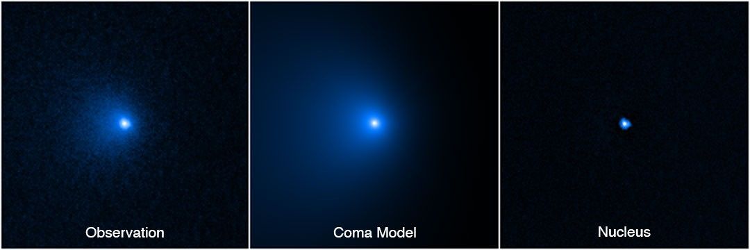 Three panels with image of comet, a model, and a subtracted version just showing the nucleus of the fuzzy blue blob