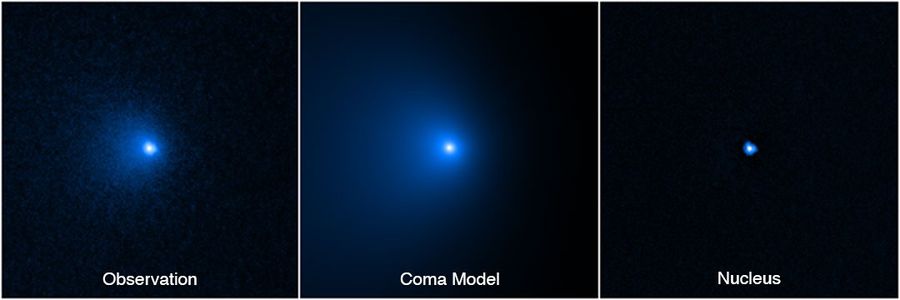 Three panels with image of comet, a model, and a subtracted version just showing the nucleus of the fuzzy blue blob