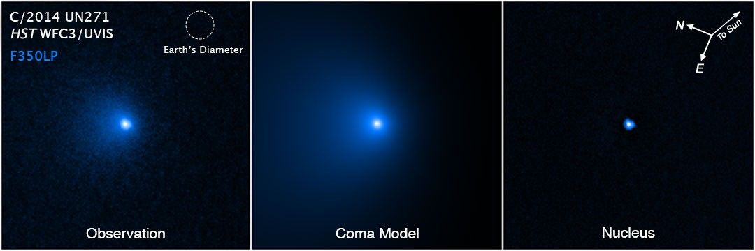 Three panels with image of comet, a model, and a subtracted version just showing the nucleus of the fuzzy blue blob compass