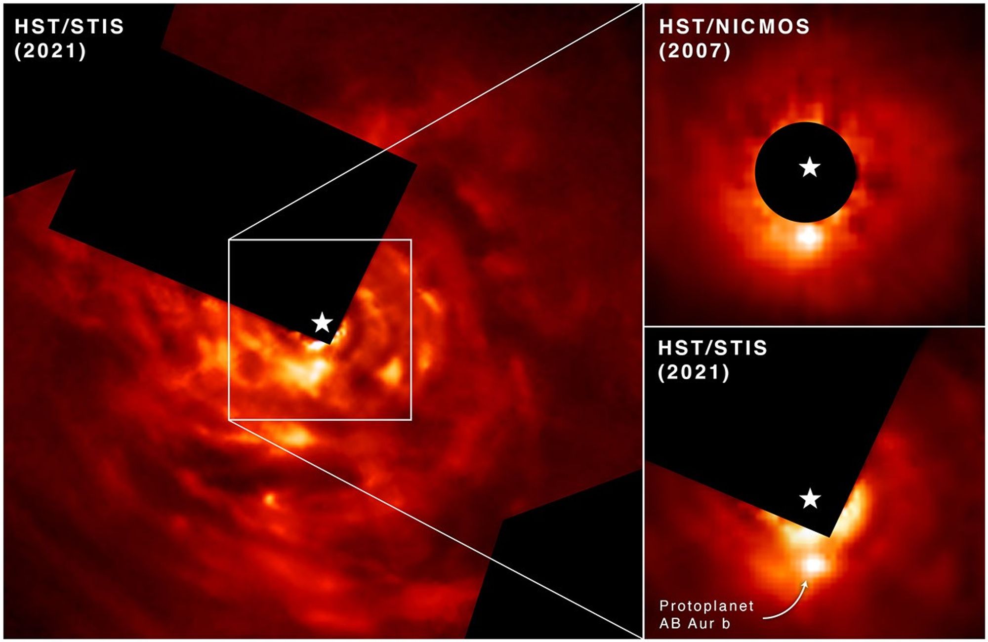 Wide image of dusty red accretion disc on left with two insets on right showing bright orb around occulted star.