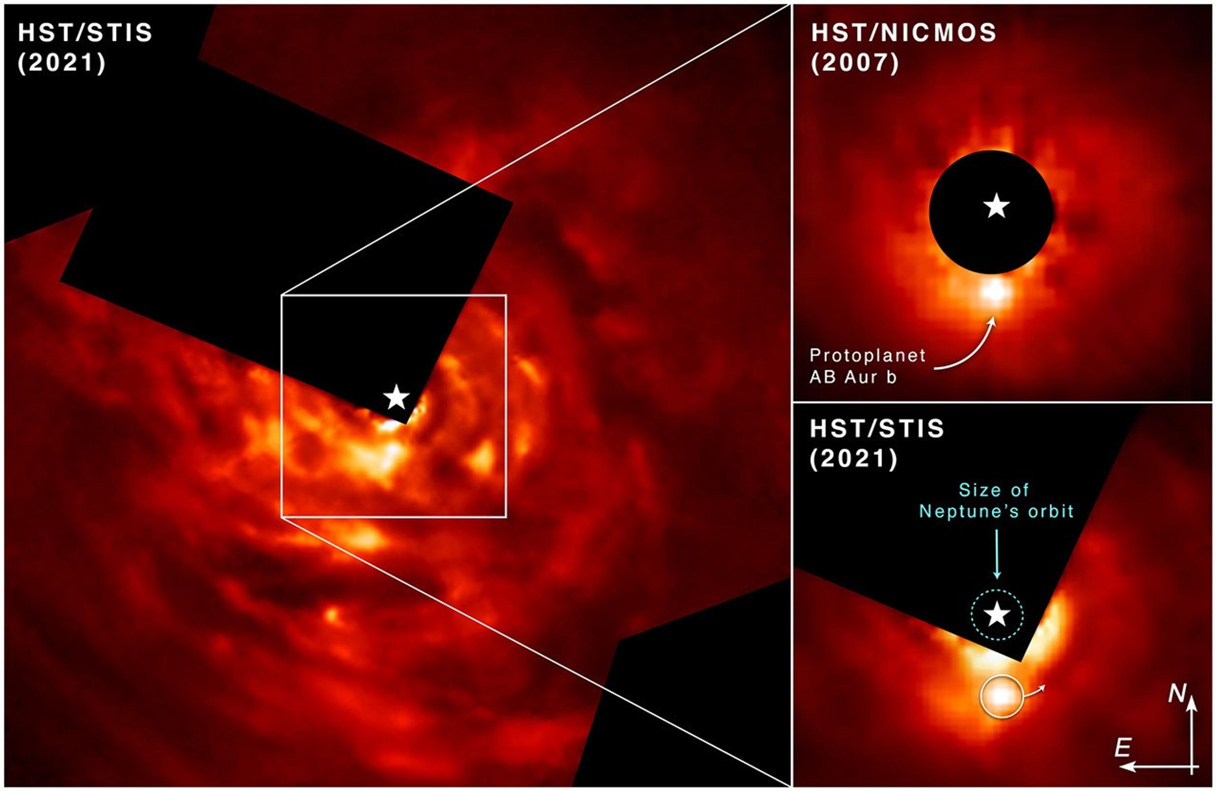 Wide compass image of dusty red accretion disc on left with two insets on right showing bright orb around occulted star