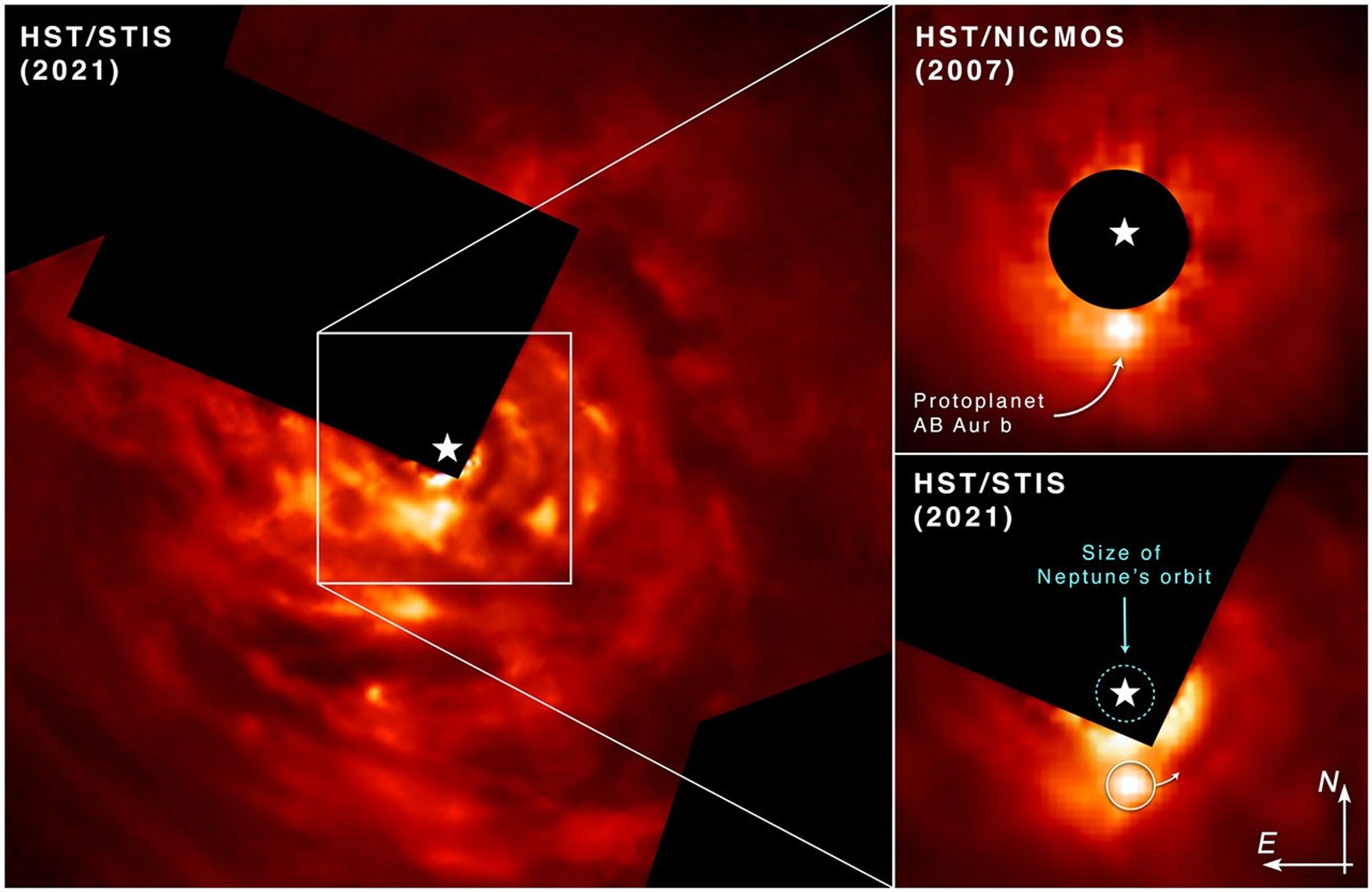 Wide compass image of dusty red accretion disc on left with two insets on right showing bright orb around occulted star