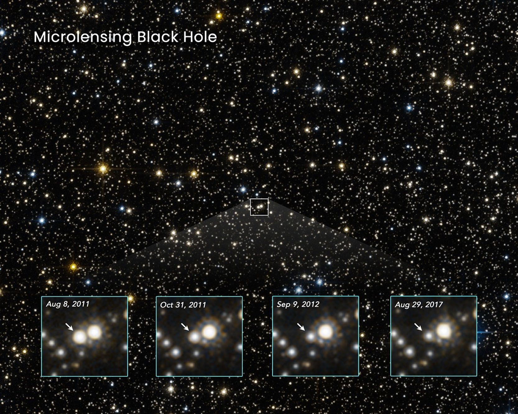 Multiple observations showing the brightening of a star over time.