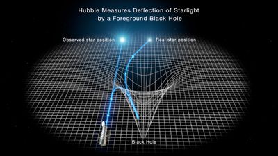 Gravitational Lensing By A Black Hole
