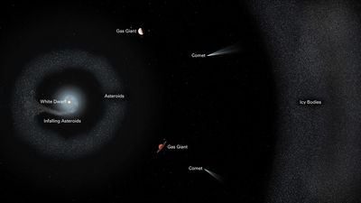 Layout of the White Dwarf System G238-44