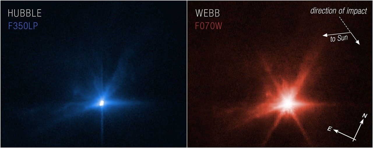 Image is two columns, the column on the left is a photo with a black background and a bright blue spot at the center, labeled as Hubble. There is a bright haze around the dot, along with 5 diffraction spikes extending outward. The photo on the right is a black background with a bright red spot toward the middle of the image. The spot has 8 diffraction spikes extending out from its center and a haze of bright light with wispy tendrils extending outwards. At the top right of the image, there are arrows indicating the direction of impact by the DART spacecraft. The direction of impact arrow points in the 5 o’clock direction. The to Sun arrow points in the 8 o’clock direction. At the bottom right are compass arrows indicating the orientation of the image on the sky. The north arrow points in the 2 o’clock direction. The east arrow points in the 10 o’clock direction.In the top left corner of each image are the filters used to create the image. For Hubble, F350LP is blue. For Webb, F070W is red.