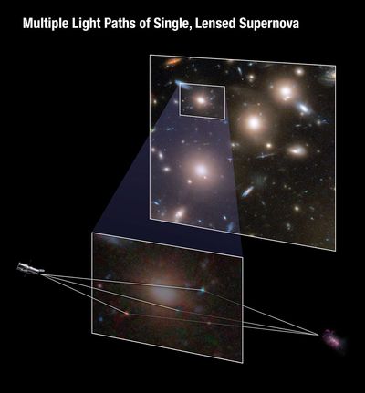 Multiple Light Paths of Single, Lensed Supernova