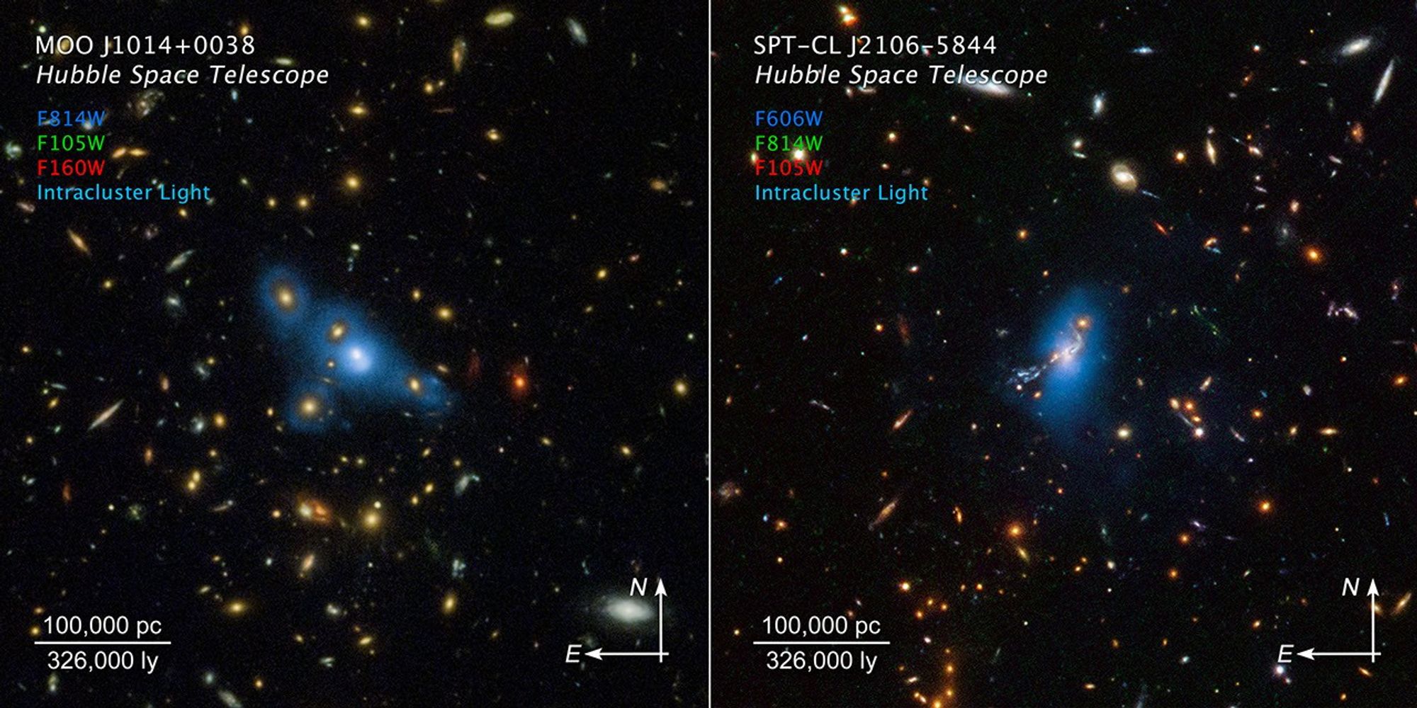 Two side-by-side images showing dozens of galaxies of different colors, shapes, and sizes. At the center of each image is a cluster of galaxies within a ghostly blue light. Each image has compass arrows, a scale bar, and a color key.