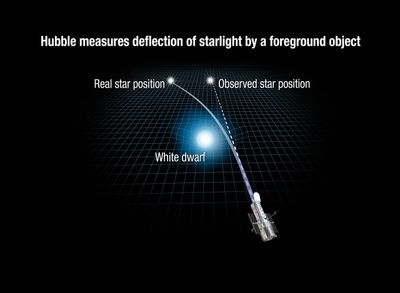 Hubble Measures Deflection of Starlight by a Foreground Object (Artist’s Illustration)