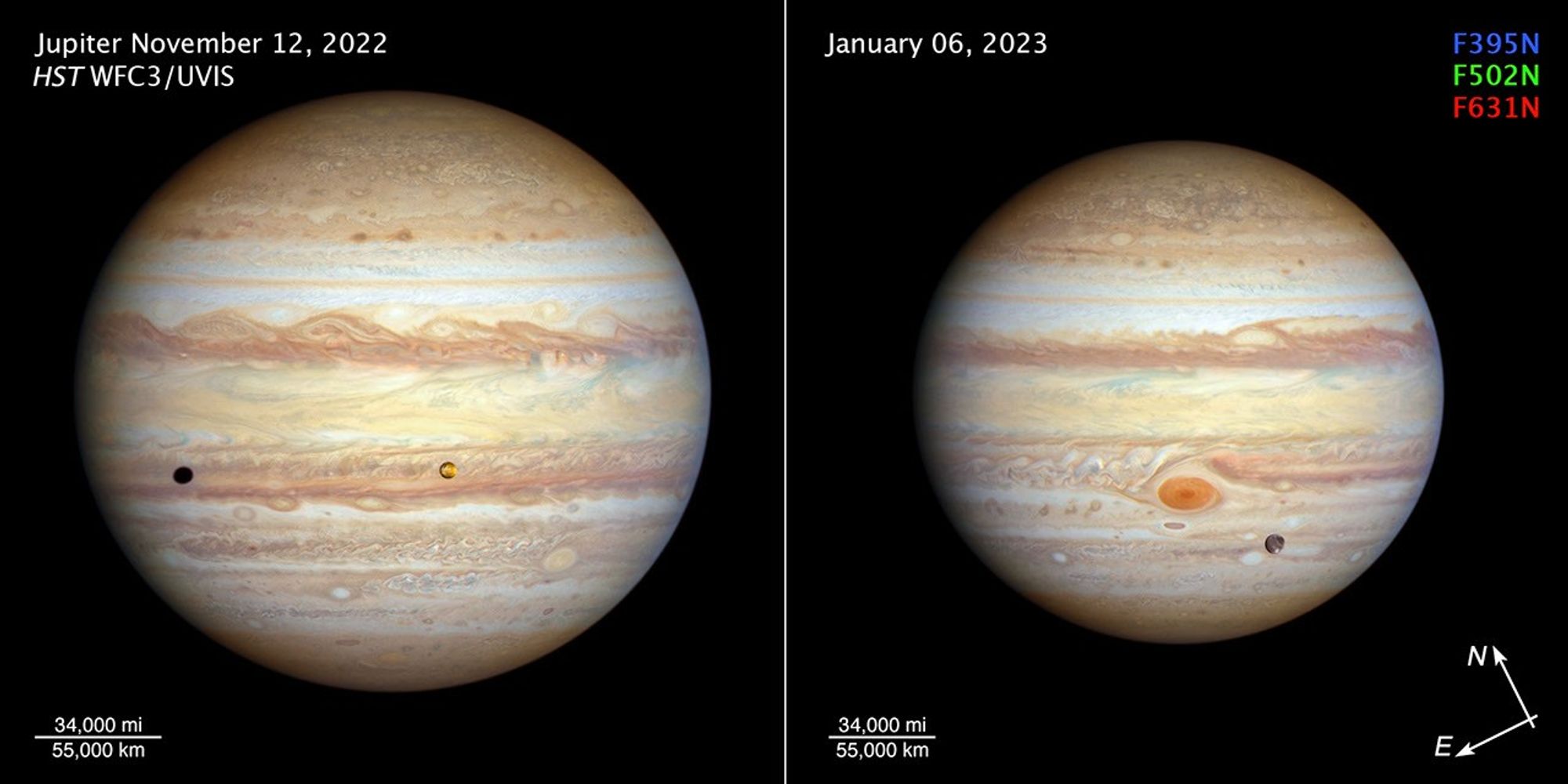 Two views of the giant gas planet Jupiter appear side-by-side for comparison. At the top, left corner of the left image is the label Jupiter, November 12, 2022, H S T W F C 3/U VIS.  At the left, bottom corner of the left image is a small, horizontal, white line. Over this line is the value 34,000 miles. Below the line is the value 55,000 kilometers. At the top, left corner of the right image is the label January 6, 2023. At the top, right corner of the right image are three, colored labels representing the color filters used to make these pictures. Located on three separate lines, these are F395N in blue, F503N in green, and FG31N in red. At the left, bottom corner is a small, horizontal, white line, which is slightly smaller than its counterpart on the left. On the top of the line is the value 34,000 miles, and below the line is the value 55,000 kilometers. On the bottom, right corner of the right image are compass arrows showing north toward the top, left corner and east toward the bottom, left corner.