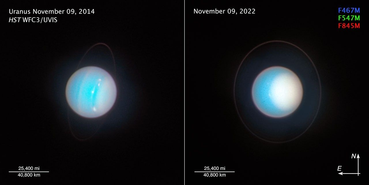 Two views of the planet Uranus appear side-by-side for comparison. At the top, left corner of the left image is a two-line label. The top line reads Uranus November 9, 2014. The bottoms line reads H S T W F C 3/U VIS.  At the top, left corner of the right image is the label November 9, 2022. At the left, bottom corner of each image is a small, horizontal, white line. In both panels, over this line is the value 25,400 miles. Below the line is the value 40,800 kilometers. At the top, right corner of the right image are three, colored labels representing the color filters used to make these pictures. Located on three separate lines, these are F467M in blue, F547M in green, and F485M in red. On the bottom, right corner of the right image are compass arrows showing north toward the top and east toward the left.