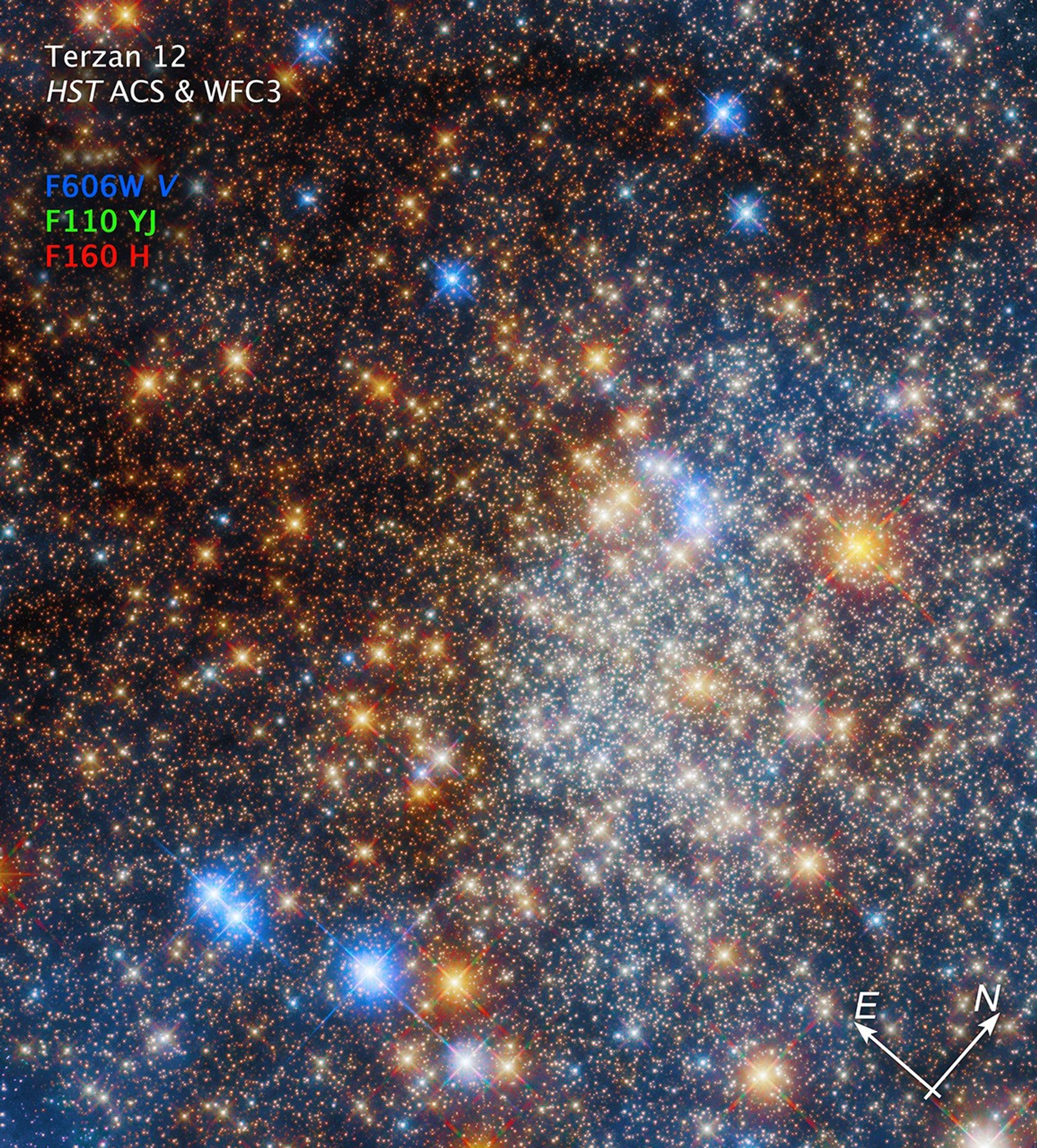 Image titled "Terzan 12 HST ACS & WFC3" with compass arrows, and color key. The image shows a compact beehive-like structure  of hundreds of thousands of stars crowded together. Because of scattering by interstellar dust, stars on the left side of the image appear redder. Stars toward the right side of the image are bluish-white. The image is sprinkled with bright blue foreground stars. There's also a smattering of bright red giant stars across the image. At left, near the top of the image is a color key showing the ACS/WFC and WFC3 UVIS/IR instrument filters used to create the image. The assigned colors are blue: F606W; green: F110W; and red: F160W. At lower right are compass arrows indicating the orientation of the image on the sky. The east arrow points toward 10 o'clock; the north arrow points towards 2 o'clock.
