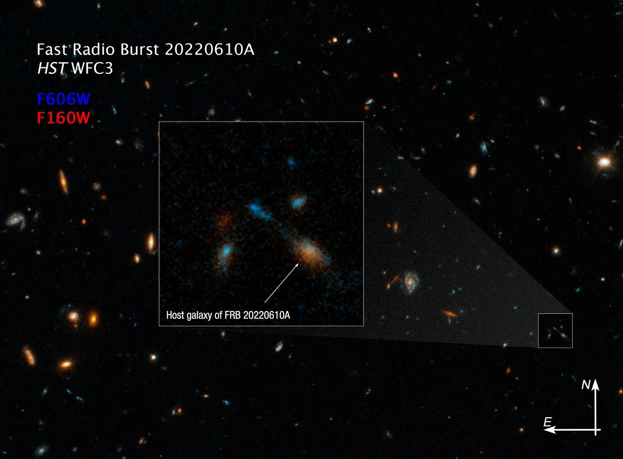 This image titled "Fast Radio Burst 20220610A HST WFC3" shows a field of blue, red, orange, yellow and white distant galaxies against the black backdrop of space. At image center, a white inset box labeled "Host galaxy of FRB 20220610A" zooms in on a tight group of several galaxies of various elliptical shapes (to the far right). The white arrow inside the inset box points to the host galaxy of the exceptionally powerful fast radio burst 20220610A detected inside this galaxy group. The compass graphic at bottom right points to the object's orientation on the celestial sphere. This image is a composite of separate exposures acquired by the Hubble Space Telescope using the WFC3 instrument. Several filters were used to sample specific wavelength ranges. The color results from assigning different colors to each monochromatic (grayscale) image associated with an individual filter. The assigned colors listed in the upper right corner of the image are: red: F160W and blue: F606W.