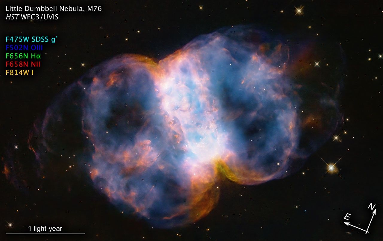 Annotated image labeled “Little Dumbbell Nebula, M76, HST WFC3/UVIS” against the black background of space. Near top left, a color key consisting of five lines reads: “F475W SDSS g’” in cyan; “F502N OIII” in dark blue; “F656N Ha” in green; “F658N NIII” in red; and “F814W I” in orange. The nebula is located 3,400 light-years away in the northern circumpolar constellation Perseus. The name 'Little Dumbbell' comes from its shape that is a two-lobed structure of colorful, mottled, glowing gases resembling a balloon that’s been pinched around a middle waist. Like an inflating balloon, the lobes are expanding into space from a dying star seen as a white dot in the center. Blistering ultraviolet radiation from the super-hot star is causing the gases to glow. The red color is from nitrogen, and blue is from oxygen. At bottom left corner is a scale bar labeled “1 light-year.” At bottom right corner, the “E” compass arrow points towards the 10 o’clock position. The “N” arrow points towards the 1 o’clock position.