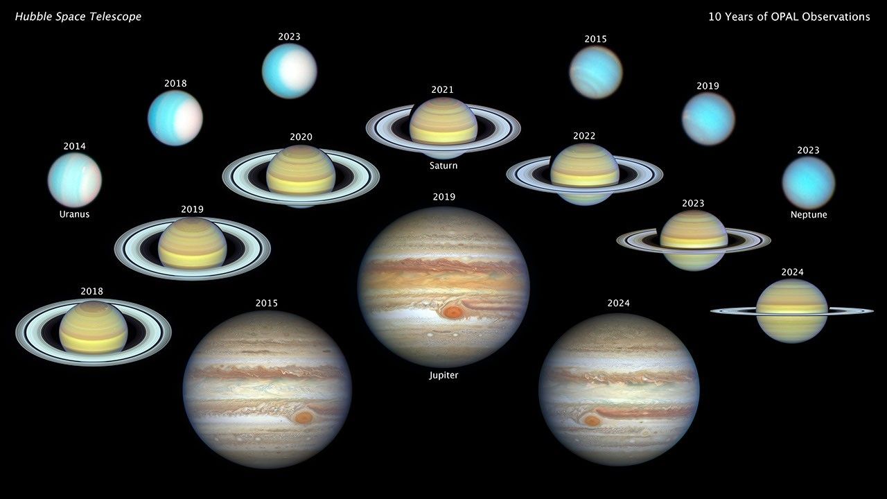 A montage of Hubble views of our solar system's four giant outer planets: Jupiter, Saturn, Uranus, and Neptune taken from 2014 to 2024 by the OPAL (Outer Planet Atmospheres Legacy) program. Upper-left toward center: The hazy white polar cap on the three teal-colored Uranus images appears more face-on as the planet approaches northern summer. Center-right to far-center right: Three images of the blue planet Neptune show the coming and going of clouds as the Sun's radiation level changes. Seven views of yellow-brown Saturn stretch across the mosaic center in a triangle, show the tilt of the ring plane relative to the view from Earth, from left to right from an oblique angle to nearly edge-on, with colorful changes to bands of clouds in the turbulent atmosphere. Bottom center: Three Jupiter images spanning nearly a decade form a triangle. Notable changes are seen in Jupiter's colorful white and brown striped cloud structure. The Great Red Spot, seen at southern latitudes, is prominent in each photo.