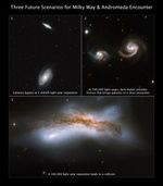 A three-panel image, two at the top and one stretched across the bottom. At the top of the image is the title u201cThree Future Scenarios for Milky Way and Andromeda Encounter.u201d This title is extended over all three panels. In the top left panel, two spiral galaxies are widely separated against the black background of space. Beneath these galaxies are the words u201cGalaxies bypass at 1 million light-year separation.u201d In the top right panel, two face-on spiral galaxies are close together. Their spiral arms appear stretched toward each other. At the bottom of this panel are the words u201cAt 500,000 light-years, dark matter provides friction that brings galaxies to a close encounter.u201d In the bottom panel, two spiral galaxies have collided, resulting in a broad X-shaped patch of milky white. Mottled clouds of dark brown dust are superimposed. At the bottom of this panel are the words u201cA 100,000 light-year separation leads to a collision.u201d