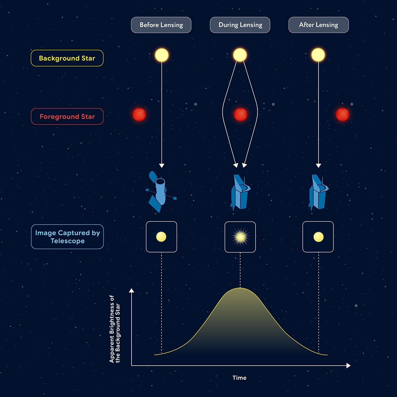 Microlensing Infographic