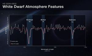 Hubble Spectrum of White Dwarf HS 0209+0832