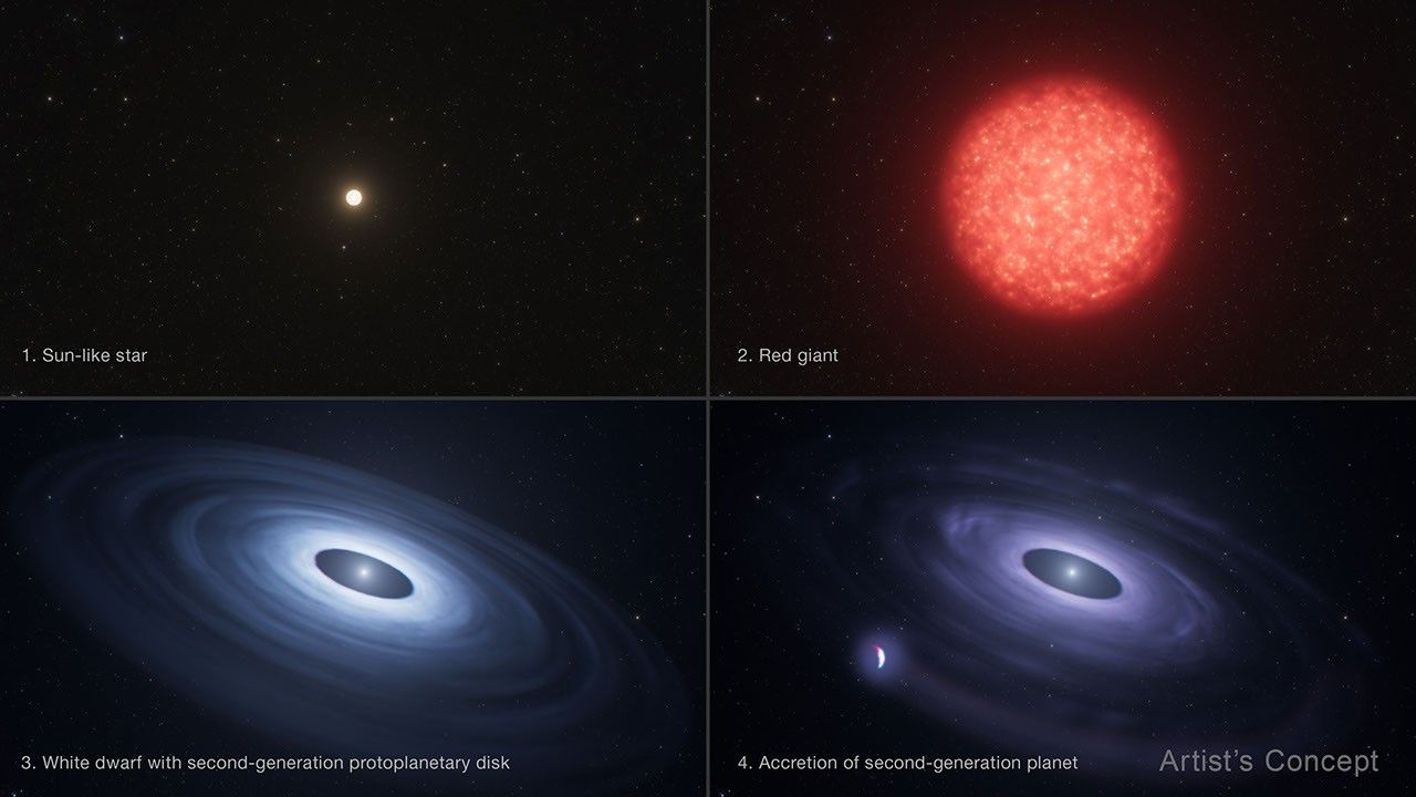 White Dwarf HS 0209+0832 over Time (Artist’s Concept)