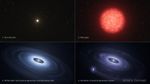 Illustration divided into quadrants, showing the evolution of a star system over time. The upper left is labeled 1. Sun-like star. It shows a small, glowing yellow star centered with other faint stars in the background of space. The upper right quadrant is labeled 2. Red giant. It shows a much larger, puffy orange-red star with a yellow glow within. The bottom left quadrant is labeled 3. White dwarf with second-generation protoplanetary disk, showing a bright white star, smaller than the original Sun-like star, surrounded by a glowing dusty blueish-white disk that is brighter closer to the star. The lower right quadrant is labeled 4. Accretion of a second-generation planet. It shows a similar star to quadrant 3, but the disk is reduced in size and is more purple in color. A planet orbits to the lower left of the star. The planet is larger than the star and has a faint tail leading back to the disk around the star.