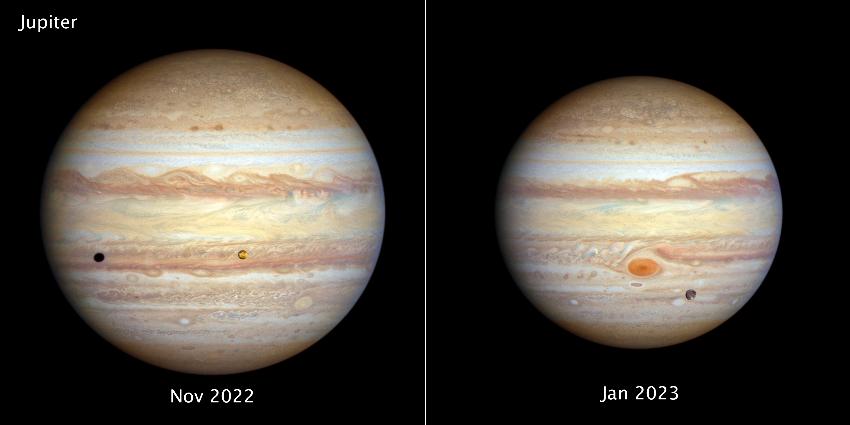 Two views of Jupiter appear side-by-side for comparison. At the top, left corner of the left image is the label Jupiter. Centered at the bottom is the label Nov 2022. The planet is banded in stripes of brownish orange, light gray, soft yellow, and shades of cream. White and cream colored ovals punctuate the planet. About one-third from the top, what appears to be a band of brownish orange, swirling waves traverses Jupiter’s face. The relatively small, variegated orange moon Io is just above the bottom third of the planet’s face and slightly right of center. Io casts a black shadow that appears at Jupiter’s far left. In the right image, centered at the bottom is the label Jan 2023. Jupiter’s Great Red Spot is the most prominent feature, centered on the bottom third of this view. The icy moon Ganymede appears as a gray, mottled orb crossing Jupiter’s face slightly below and to the right of the Great Red Spot. In this view, Jupiter is somewhat farther away, so it appears slightly smaller than on the left.
