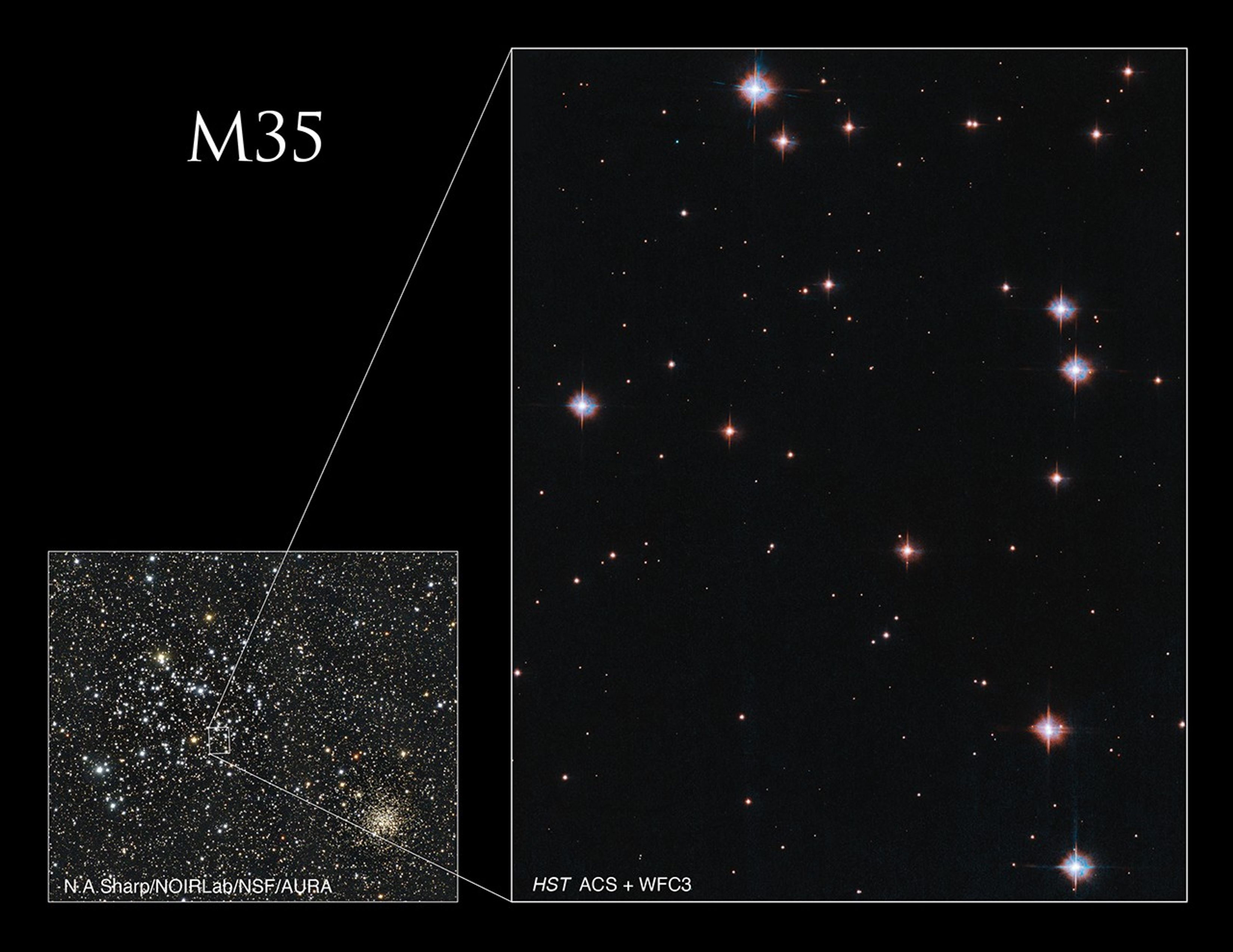 An image of a loose group of white stars in the upper right corner, in a box that points to an image in the lower left corner of their location within open cluster M35.