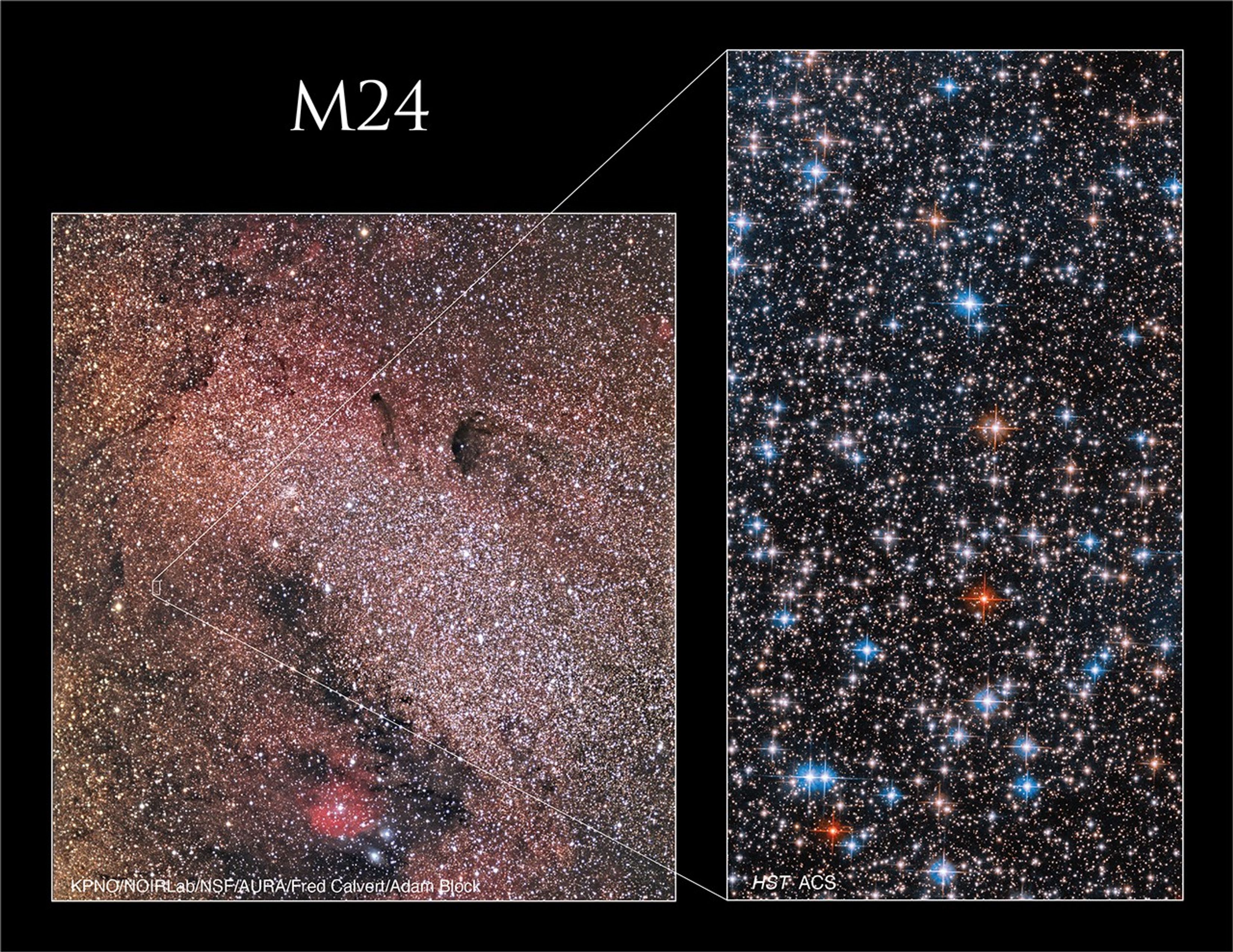 Two images are in the frame. The right is a pinkish nebula with a vast number of stars with some clouds of gas and dust. The left is a field of bright individual stars, which vary in color and include red, blue and white stars. The image on the left pinpoints the region where the more detailed right image is located.