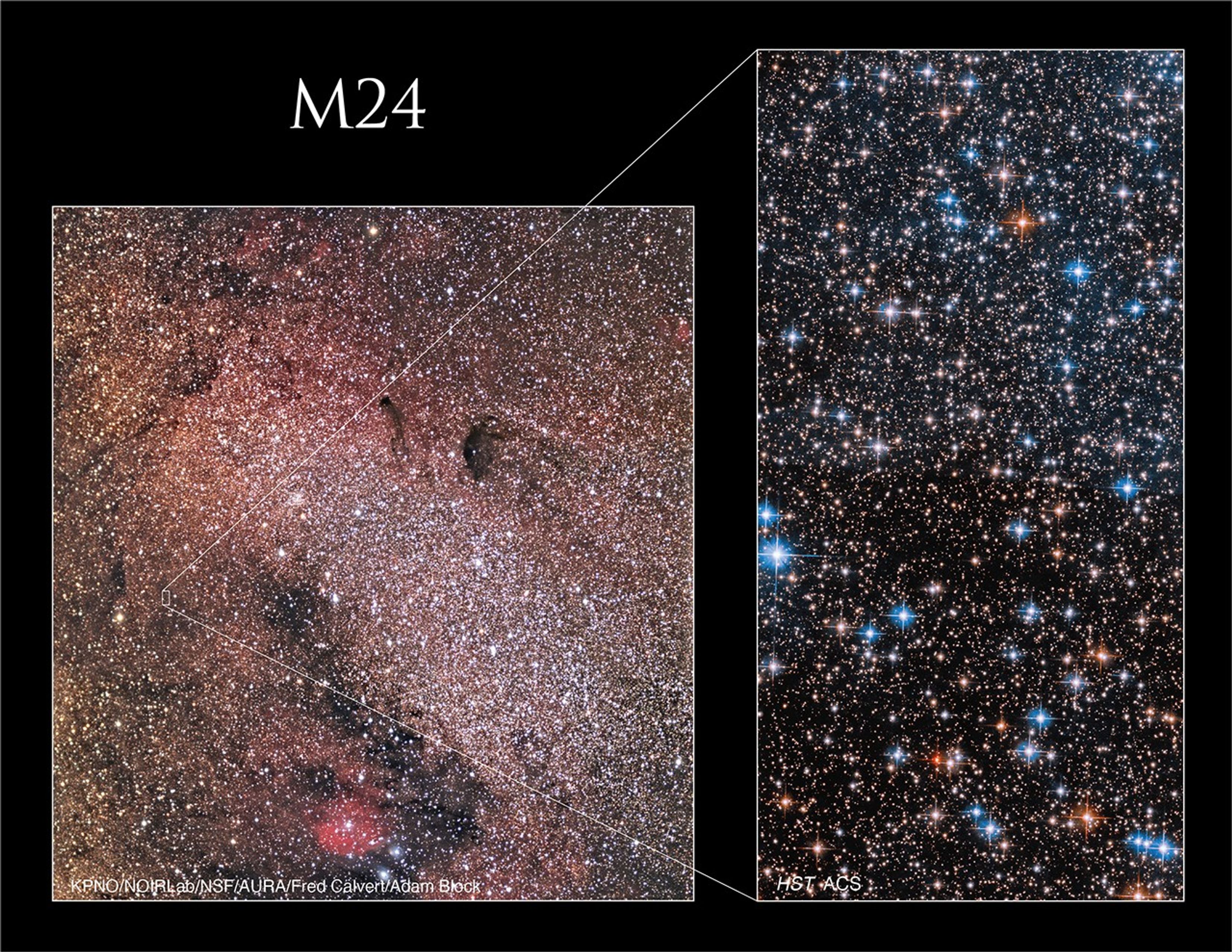 Two images are in the frame. The right is a pinkish nebula with a vast number of stars with some clouds of gas and dust. The left is a field of bright individual stars, which vary in color and include red, blue and white stars. The image on the left pinpoints the region where the more detailed right image is located.