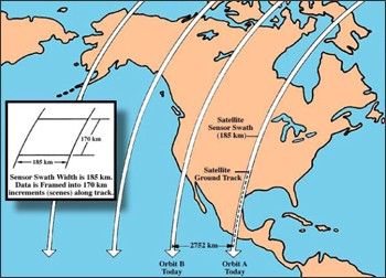 conceptual image of swath width