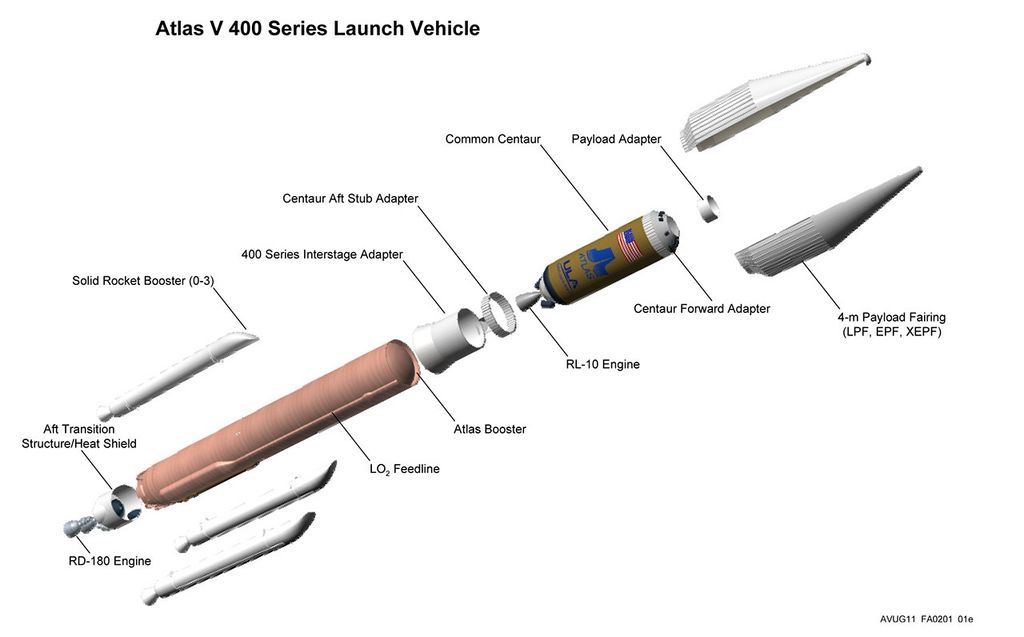 On Friday, Sept. 14, 2012 United Launch Alliance (ULA), the LDCM launch vehicle provider, delivered the upper stage of the LDCM Atlas V 401 launch vehicle, called the Centaur, to Vandenberg Air Force Base, California. Previously, on August 27, 2012 the Atlas V booster (Stage 1) was delivered to Vandenberg.