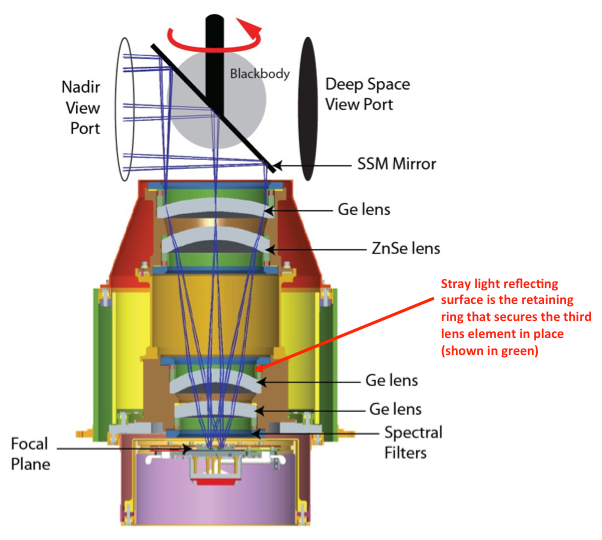 TIRS telescope diagram