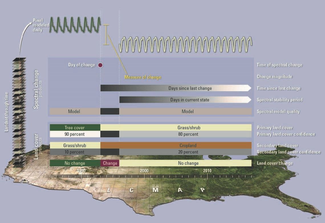 LCMAP product graphic