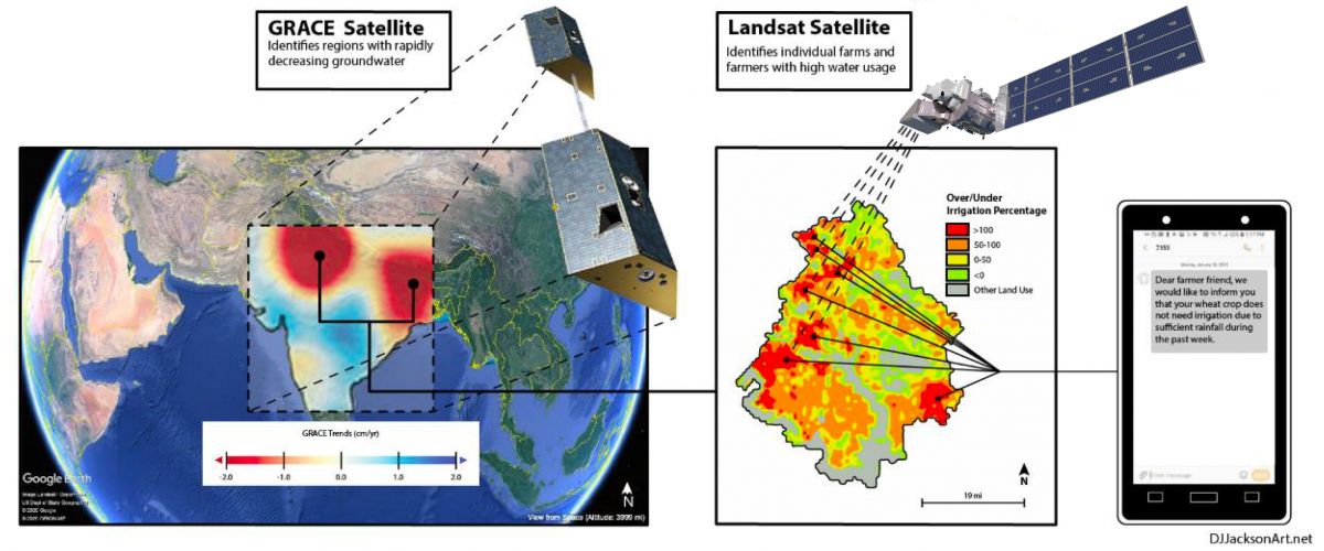 graphical description of IAS workflow