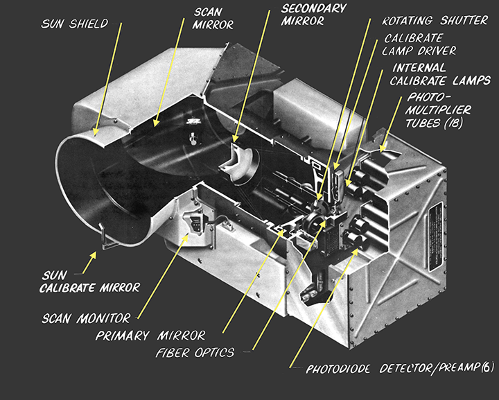 Diagram of the four-band MSS, the photomultiplier tubes and silicon photodiodes are tucked in the rear of the sensor.