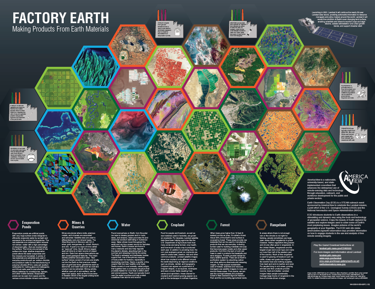 The back of the 2020 Earth Science week poster.