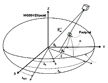 Landsat satellite viewing geometry diagram illustrating the relationship between satellite position, Earth's WGS84 ellipsoid reference frame, and the ground footprint of the sensor's observation area.