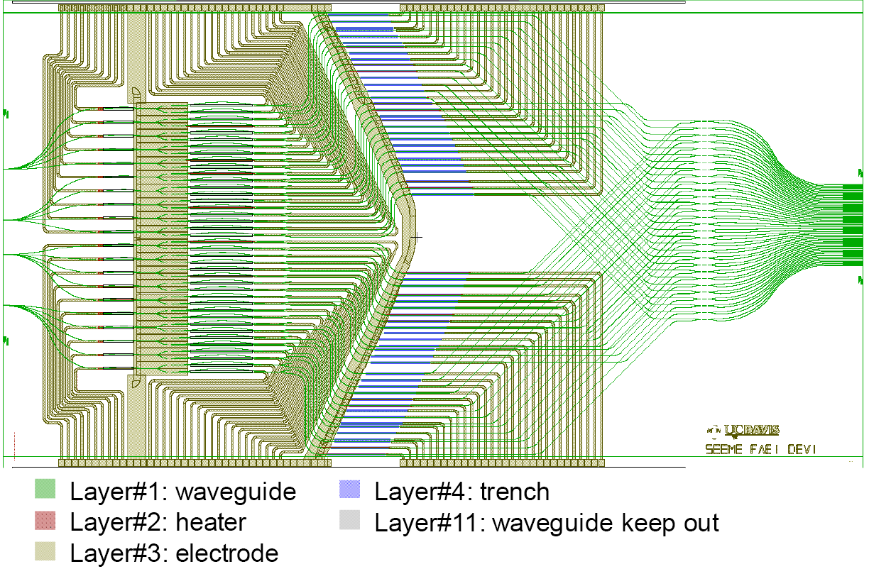 The multi-layered PIC card consists of many pairs of waveguides, each leading to an on-chip spectrometer. This diagram shows the PIC circuitry.