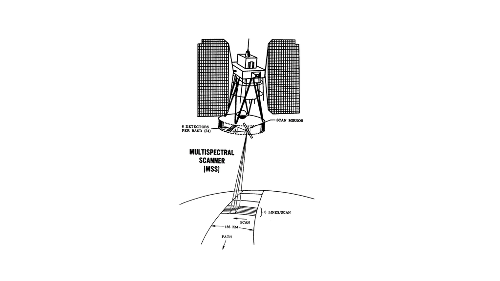 A black and white diagram of the Multispectral Scanner (MSS). It highlights the 6 detectors per band, scan mirror, and the path and swath width below.